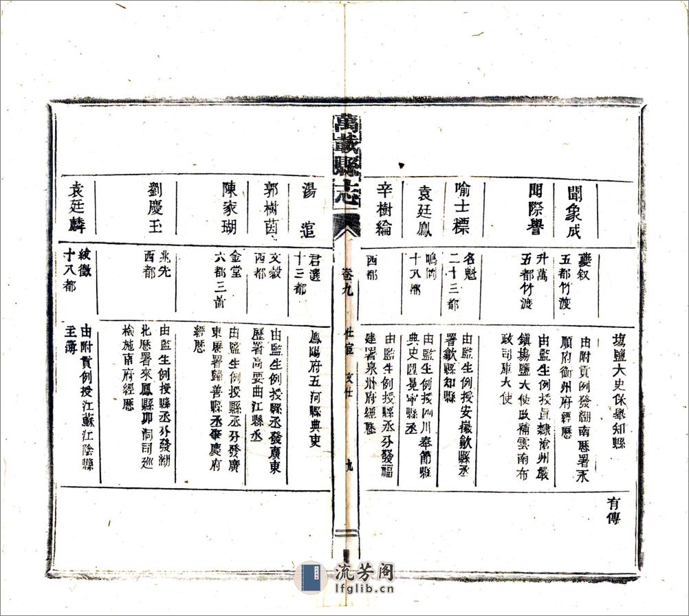 万载县志（民国）卷09-12 - 第10页预览图