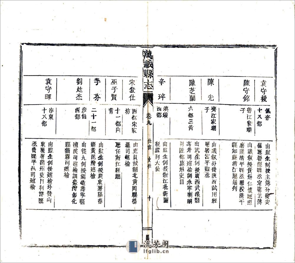 万载县志（民国）卷09-12 - 第11页预览图