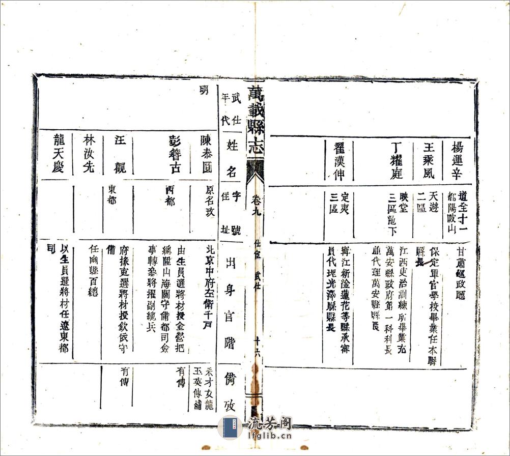 万载县志（民国）卷09-12 - 第17页预览图