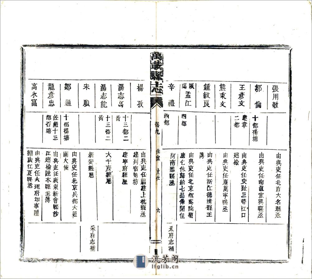 万载县志（民国）卷09-12 - 第7页预览图