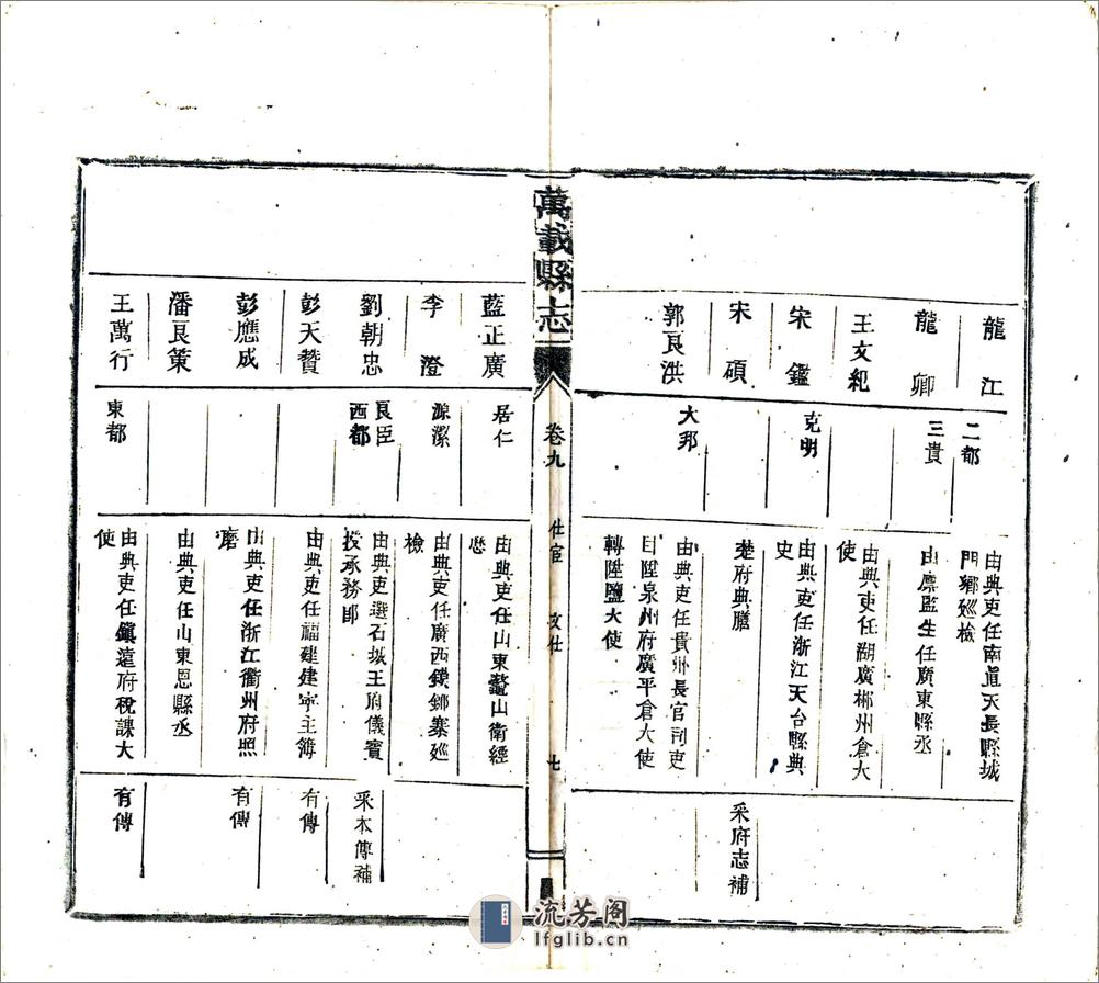 万载县志（民国）卷09-12 - 第8页预览图