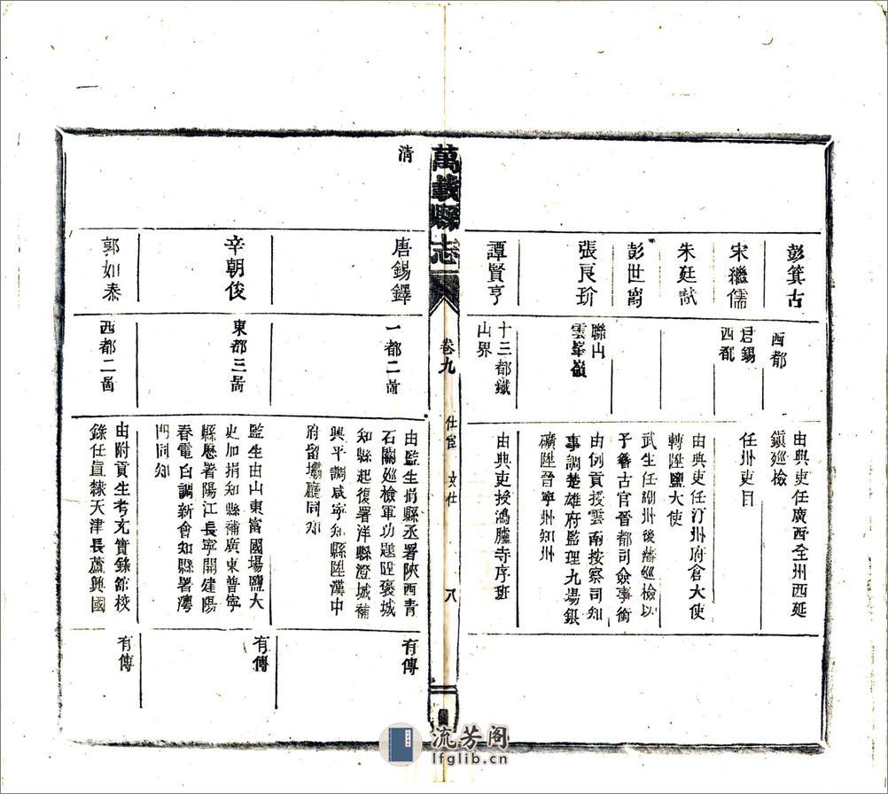 万载县志（民国）卷09-12 - 第9页预览图