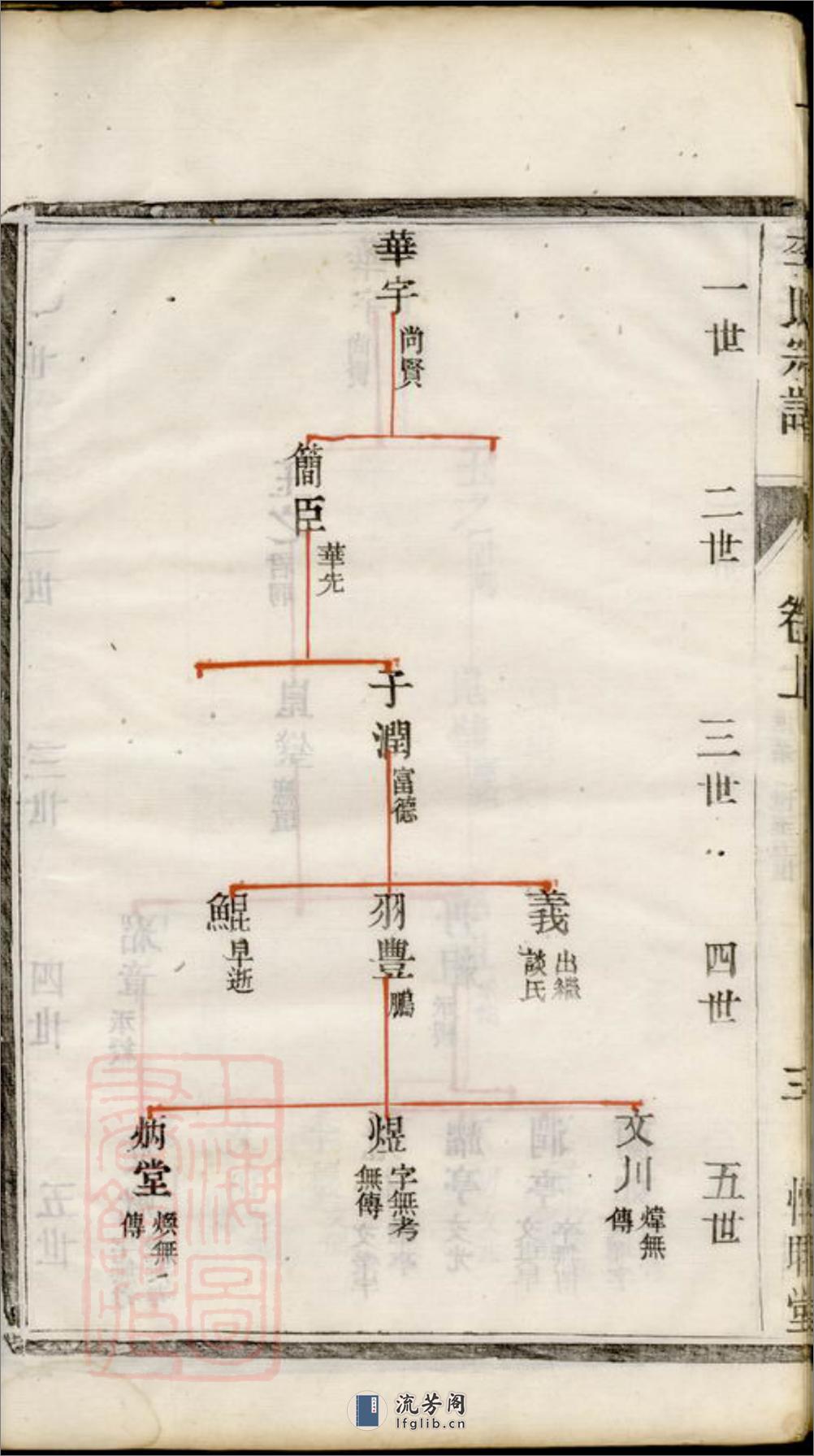 京江李氏宗谱 - 第20页预览图