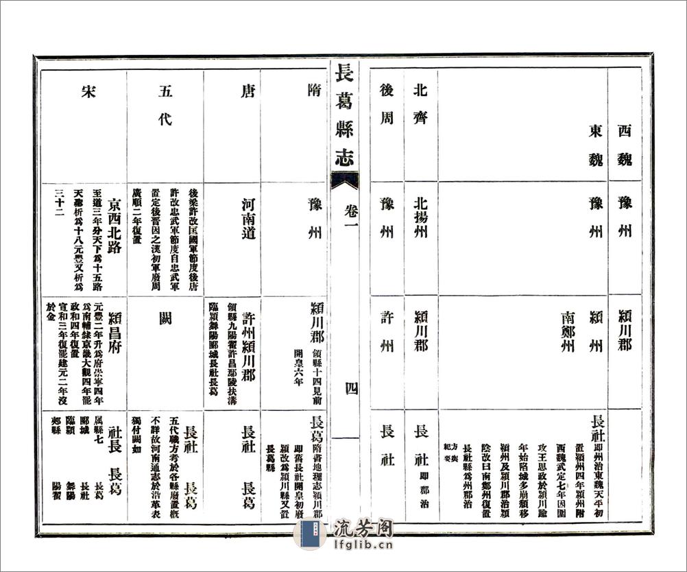 长葛县志（民国） - 第17页预览图