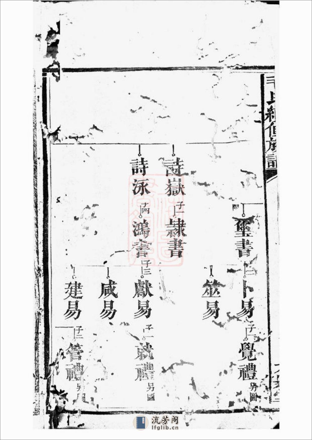 毛氏续修族谱：[合肥] - 第4页预览图