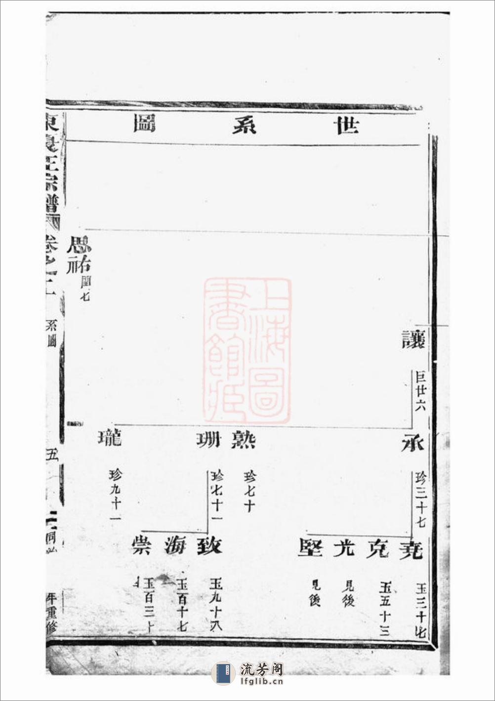 东夏王氏重修宗谱：[永康] - 第10页预览图