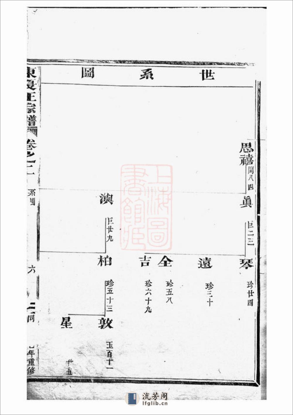 东夏王氏重修宗谱：[永康] - 第12页预览图