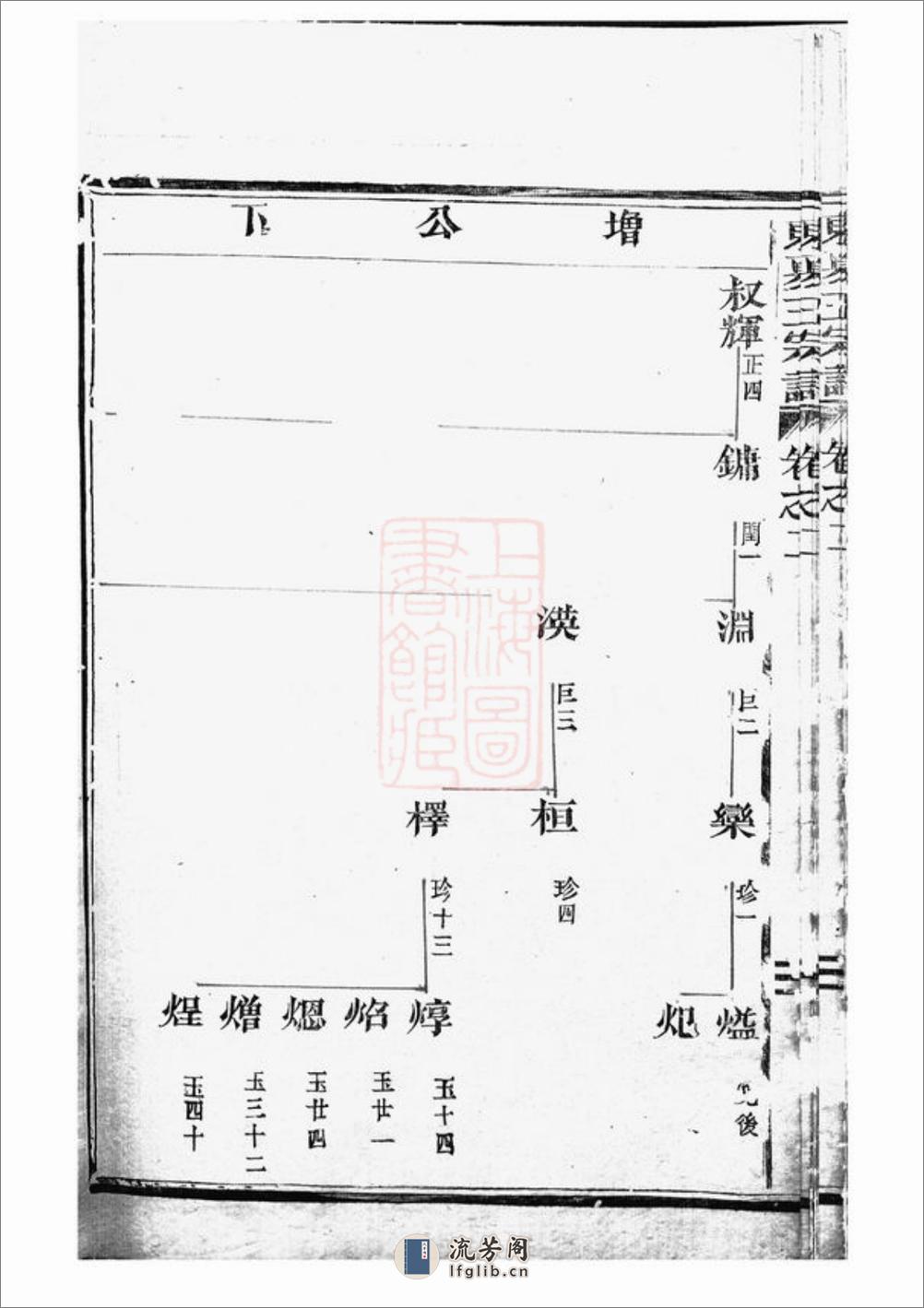 东夏王氏重修宗谱：[永康] - 第15页预览图