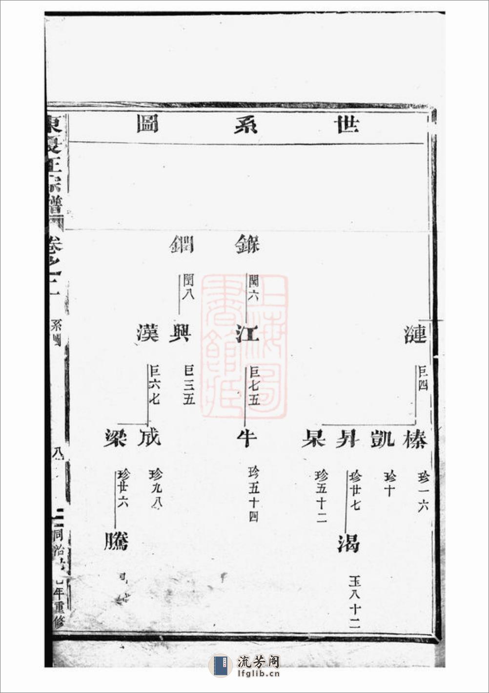 东夏王氏重修宗谱：[永康] - 第16页预览图