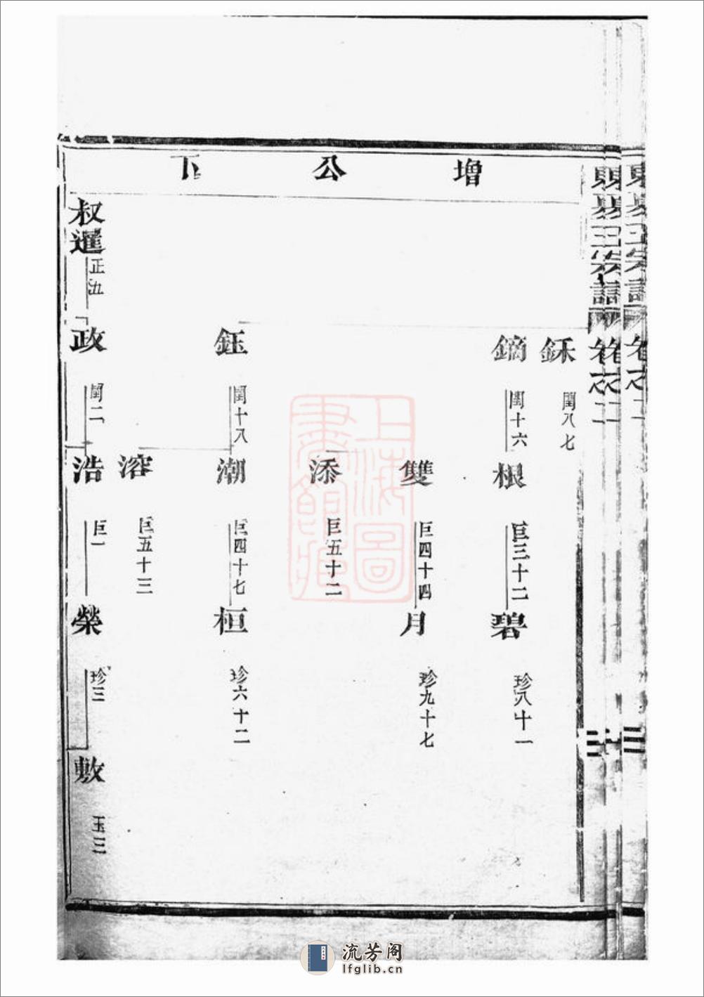 东夏王氏重修宗谱：[永康] - 第17页预览图