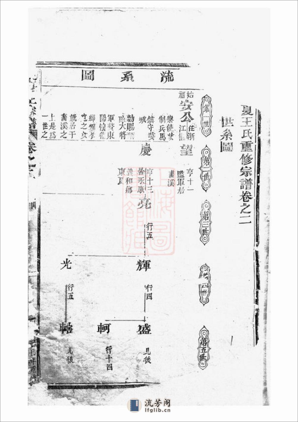 东夏王氏重修宗谱：[永康] - 第2页预览图