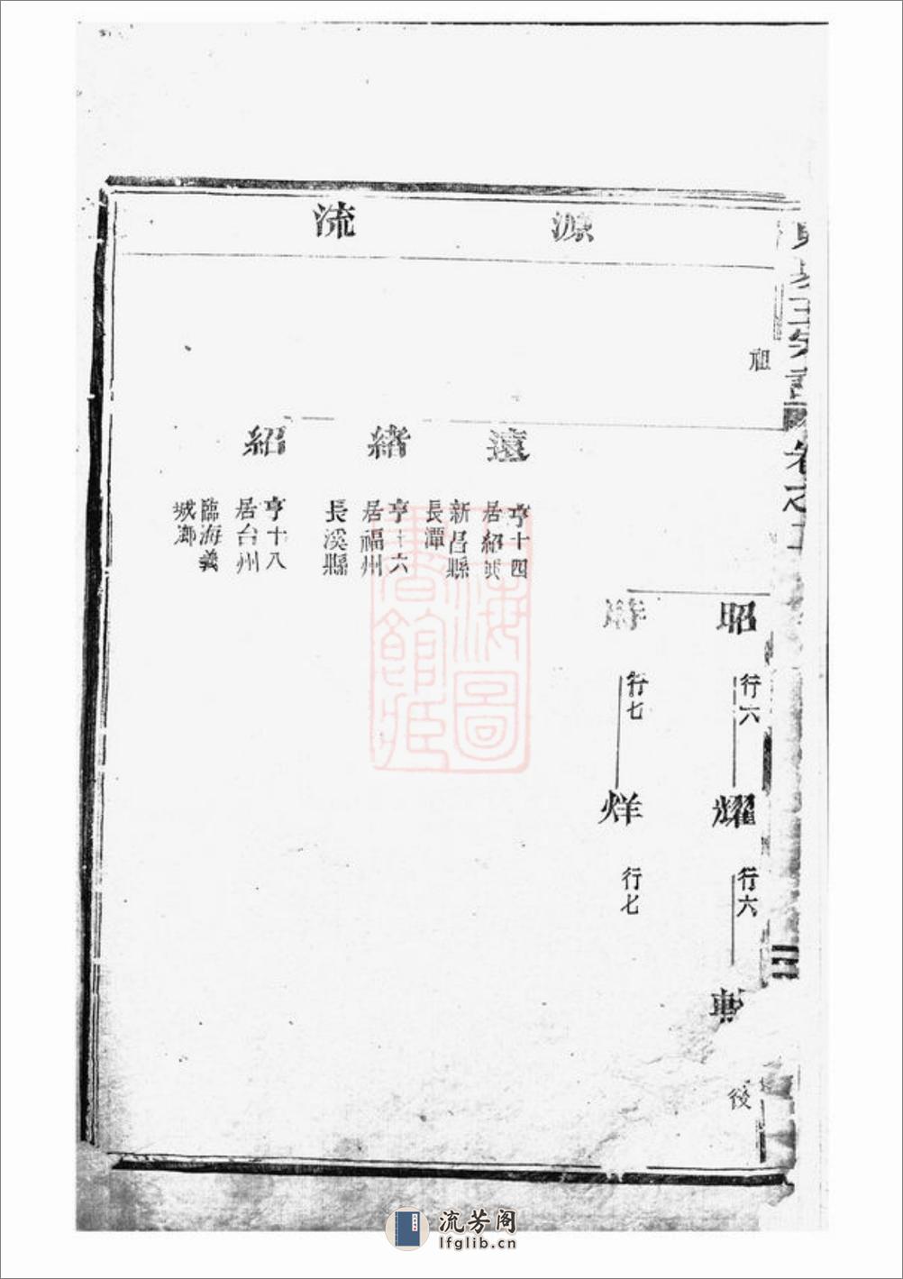 东夏王氏重修宗谱：[永康] - 第3页预览图