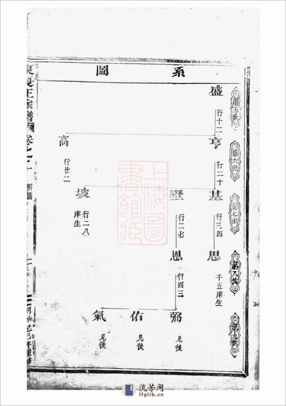 东夏王氏重修宗谱：[永康] - 第4页预览图