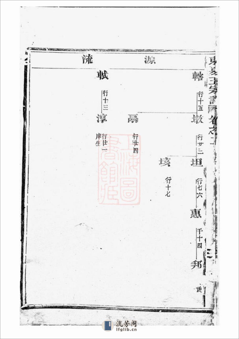 东夏王氏重修宗谱：[永康] - 第5页预览图