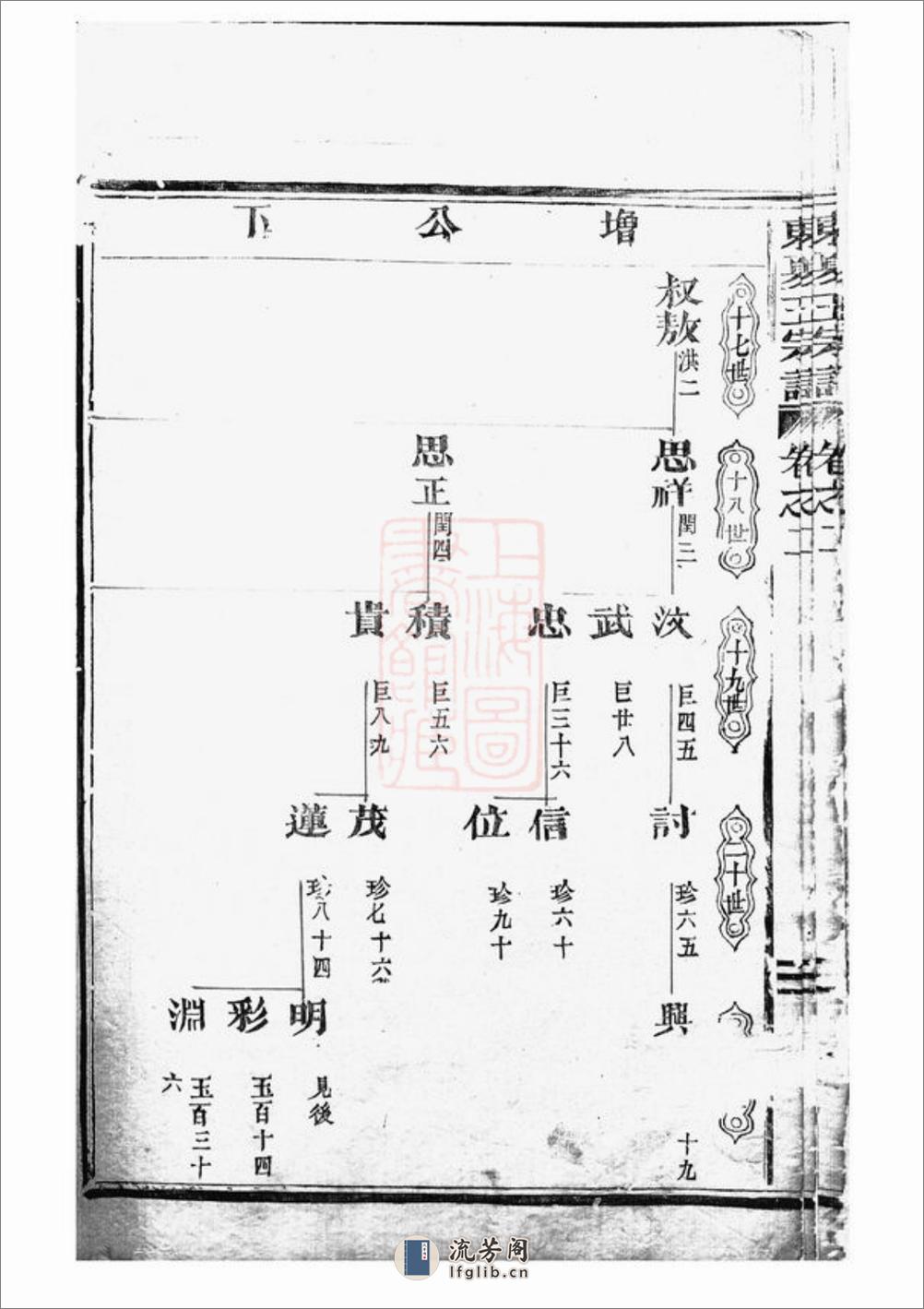 东夏王氏重修宗谱：[永康] - 第9页预览图