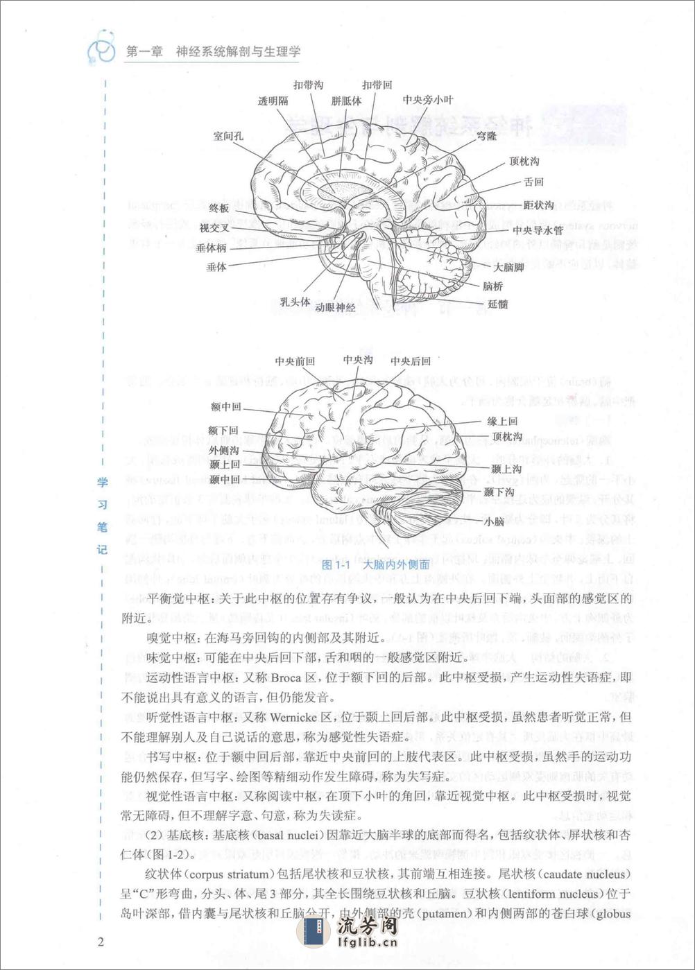 外科学 神经外科分册 - 第16页预览图