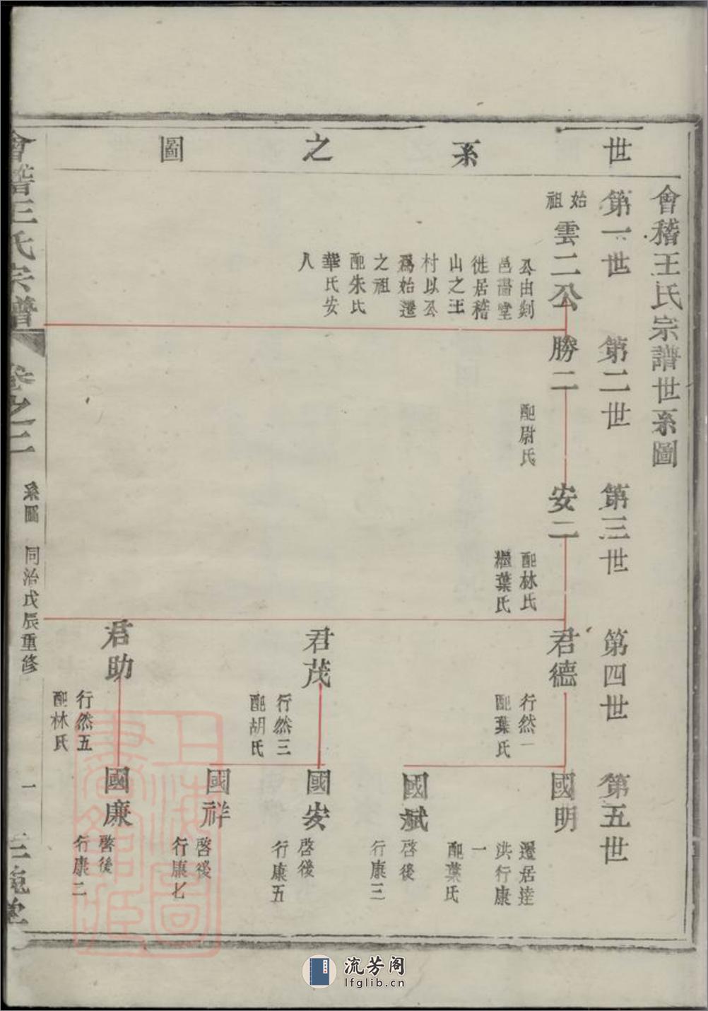 会稽王氏宗谱 - 第14页预览图