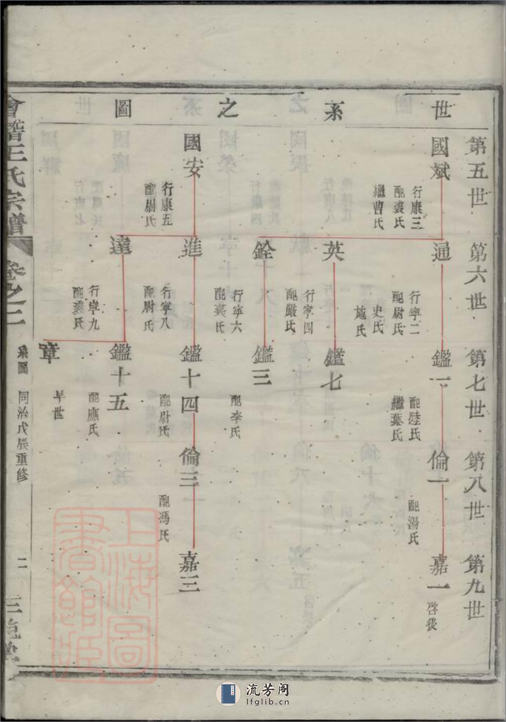 会稽王氏宗谱 - 第16页预览图