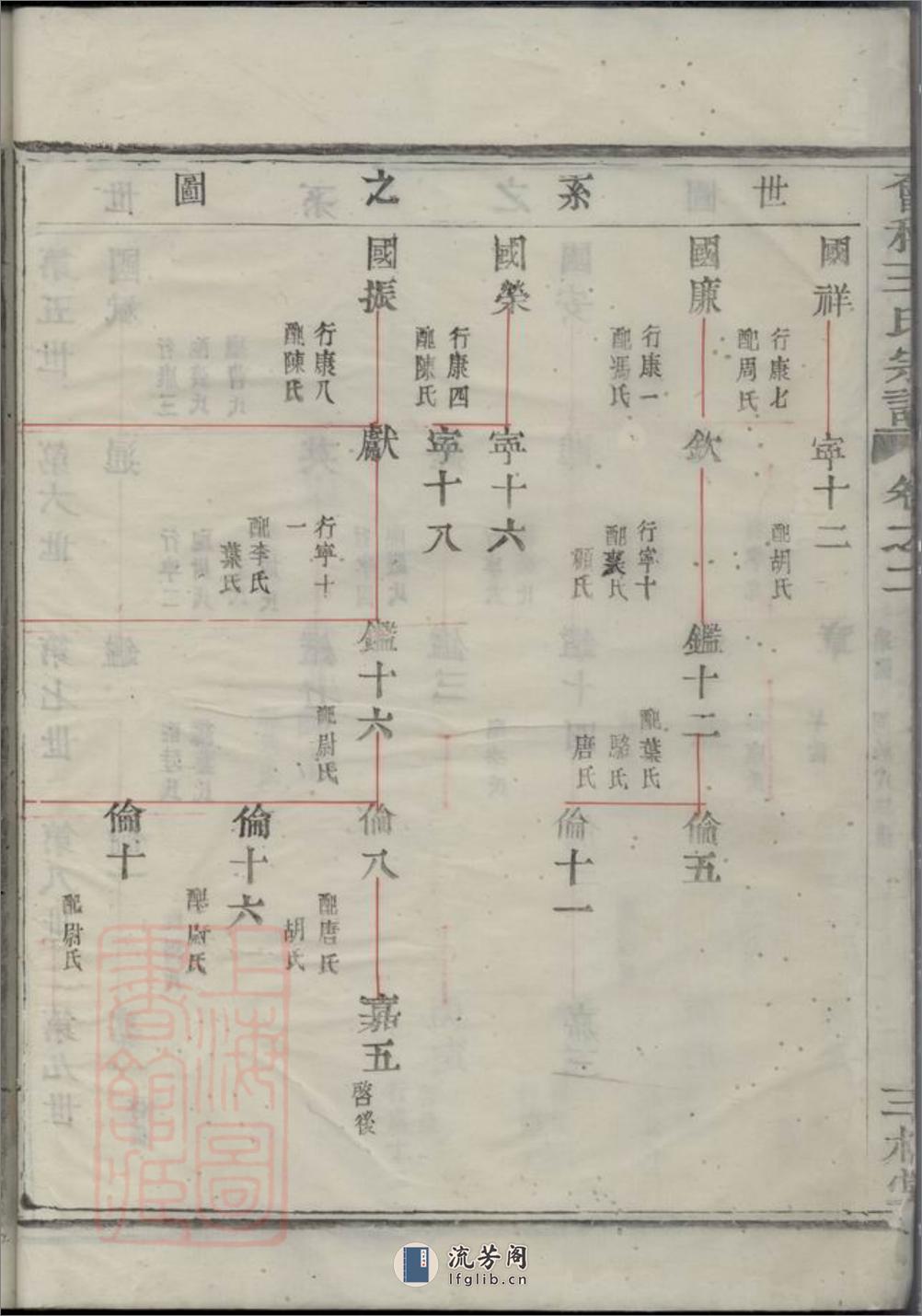 会稽王氏宗谱 - 第17页预览图