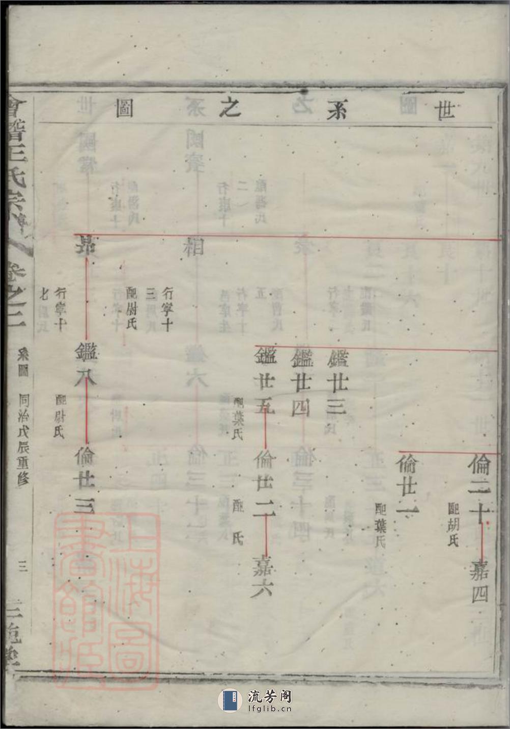 会稽王氏宗谱 - 第18页预览图