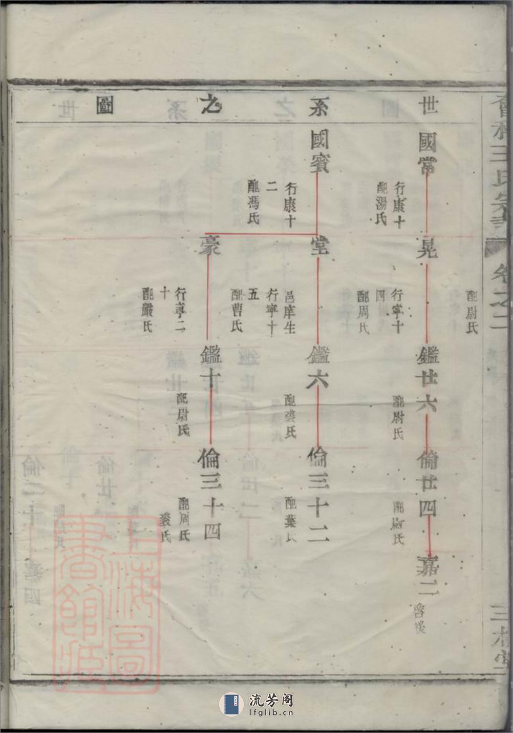 会稽王氏宗谱 - 第19页预览图