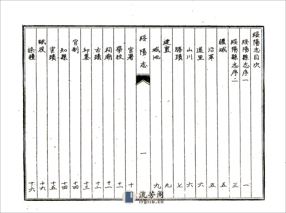 绥阳志（乾隆油印本） - 第4页预览图