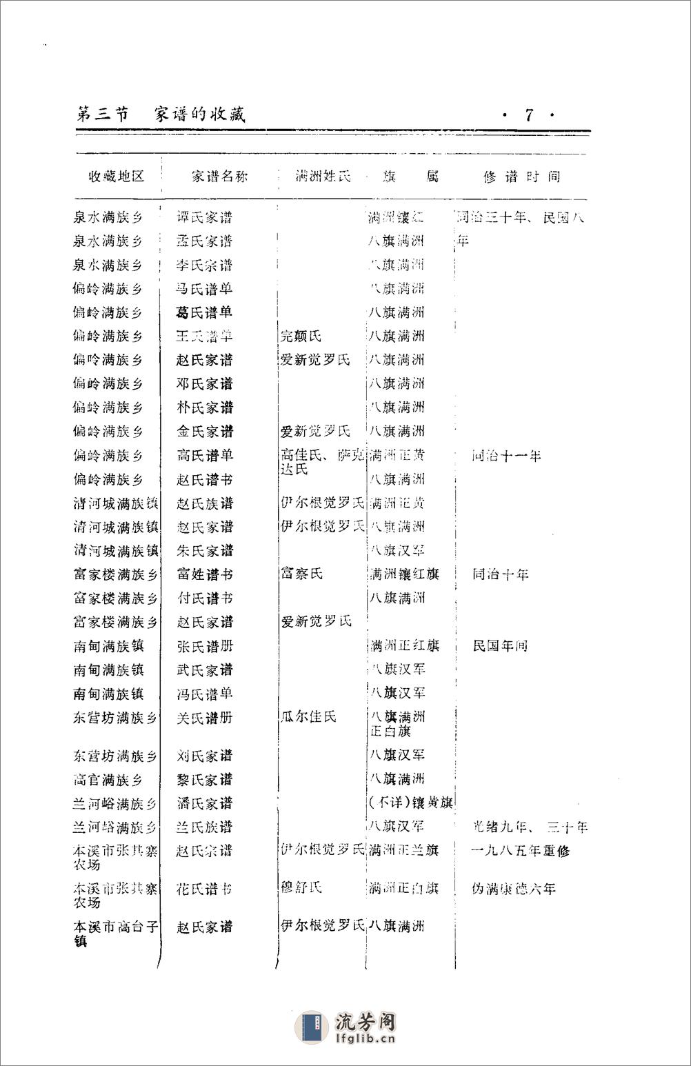 本溪县满族家谱研究_10780573 - 第20页预览图