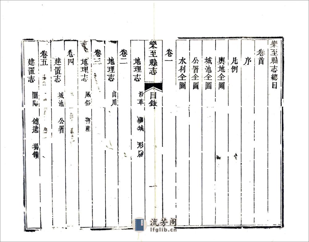 乐至县志（道光） - 第12页预览图