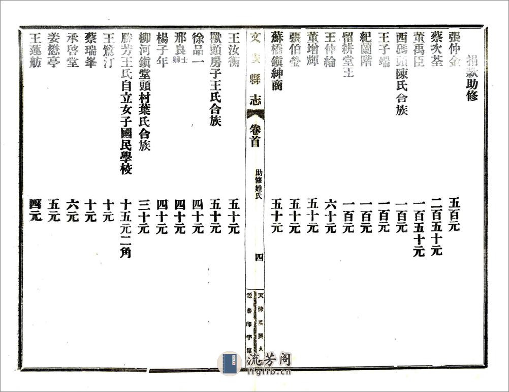 文安县志（民国） - 第20页预览图