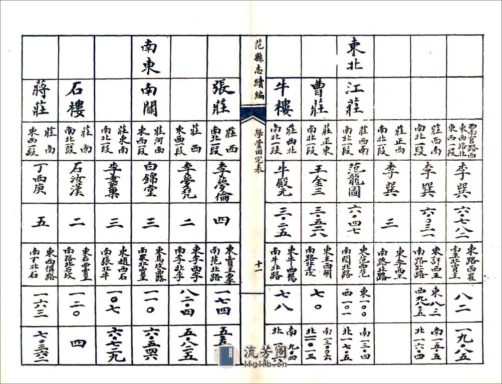 范县志续编（光绪） - 第14页预览图