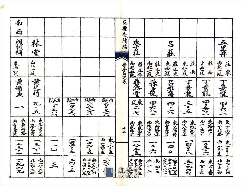 范县志续编（光绪） - 第15页预览图