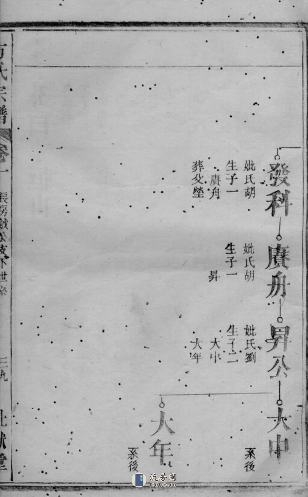 方氏宗谱：[潜山] - 第17页预览图