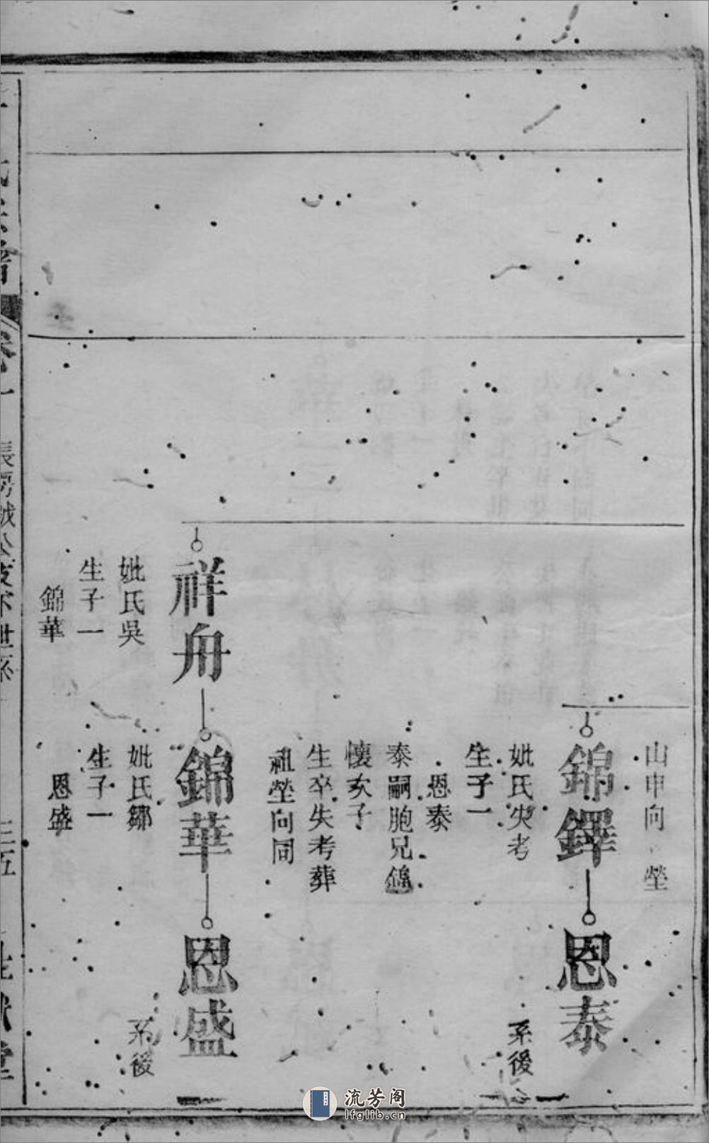 方氏宗谱：[潜山] - 第9页预览图