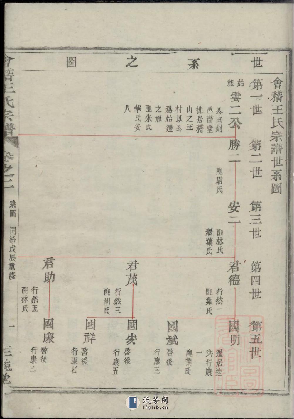 会稽王氏宗谱_001 - 第14页预览图