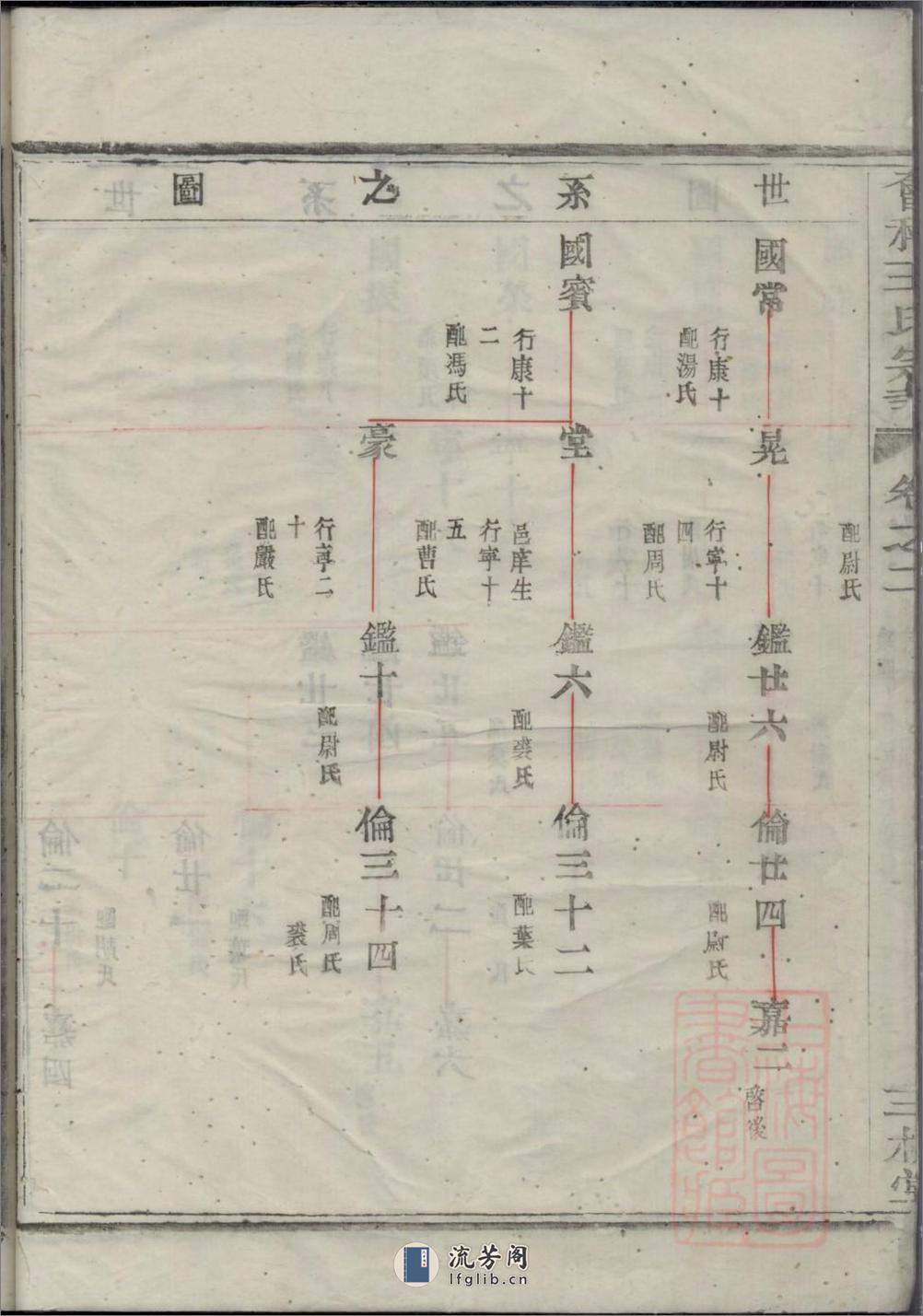 会稽王氏宗谱_001 - 第19页预览图