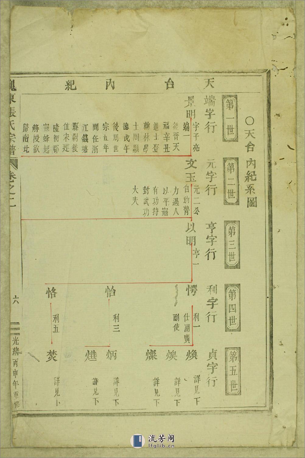 巍东张氏续修宗谱：共3卷 - 第12页预览图