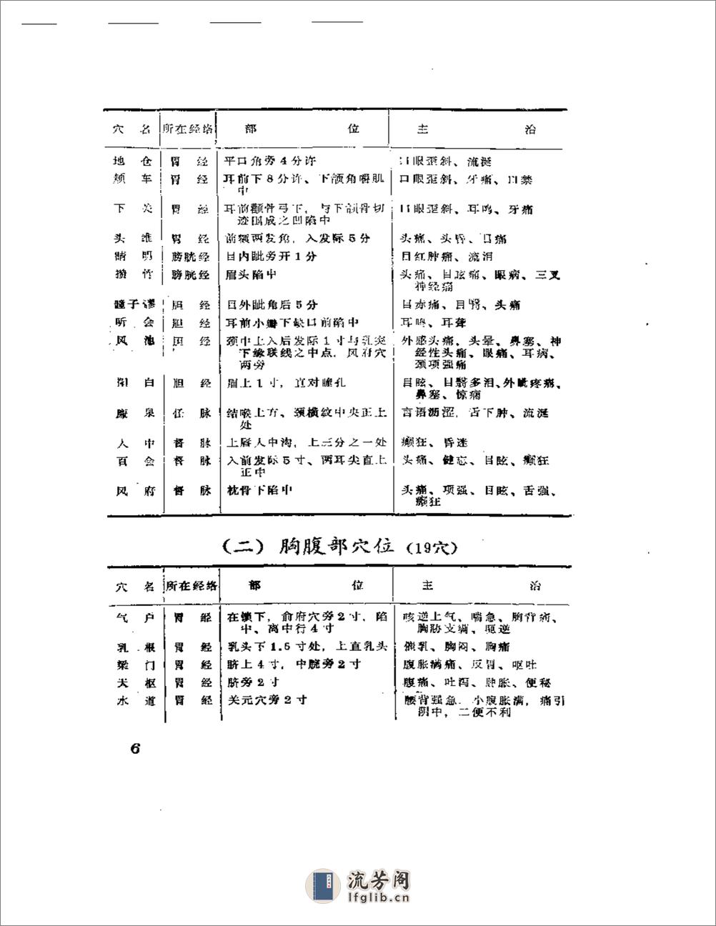 穴位注射疗法 - 第11页预览图