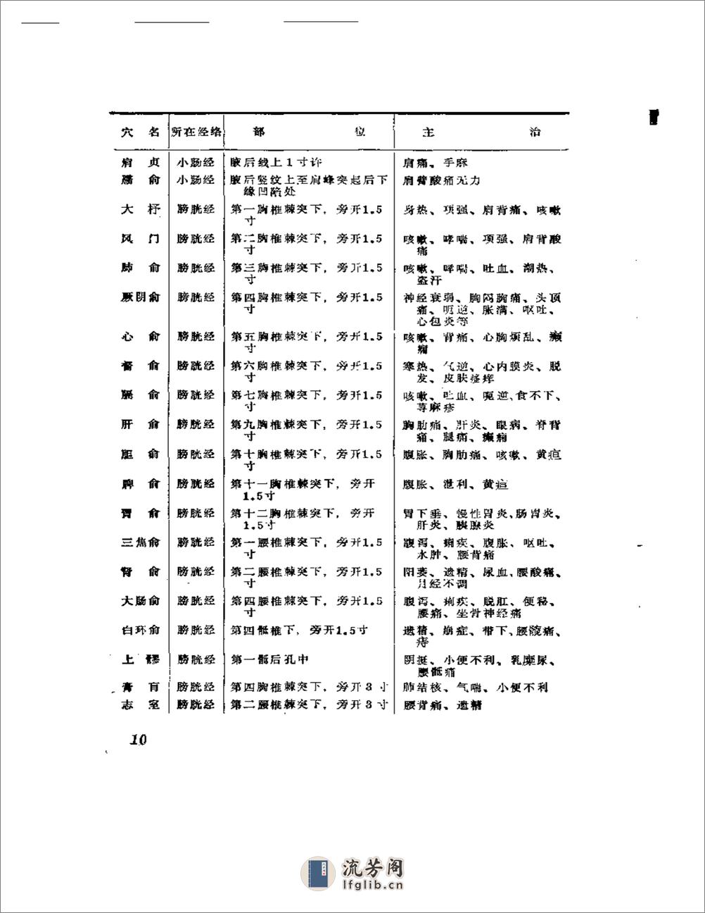 穴位注射疗法 - 第15页预览图