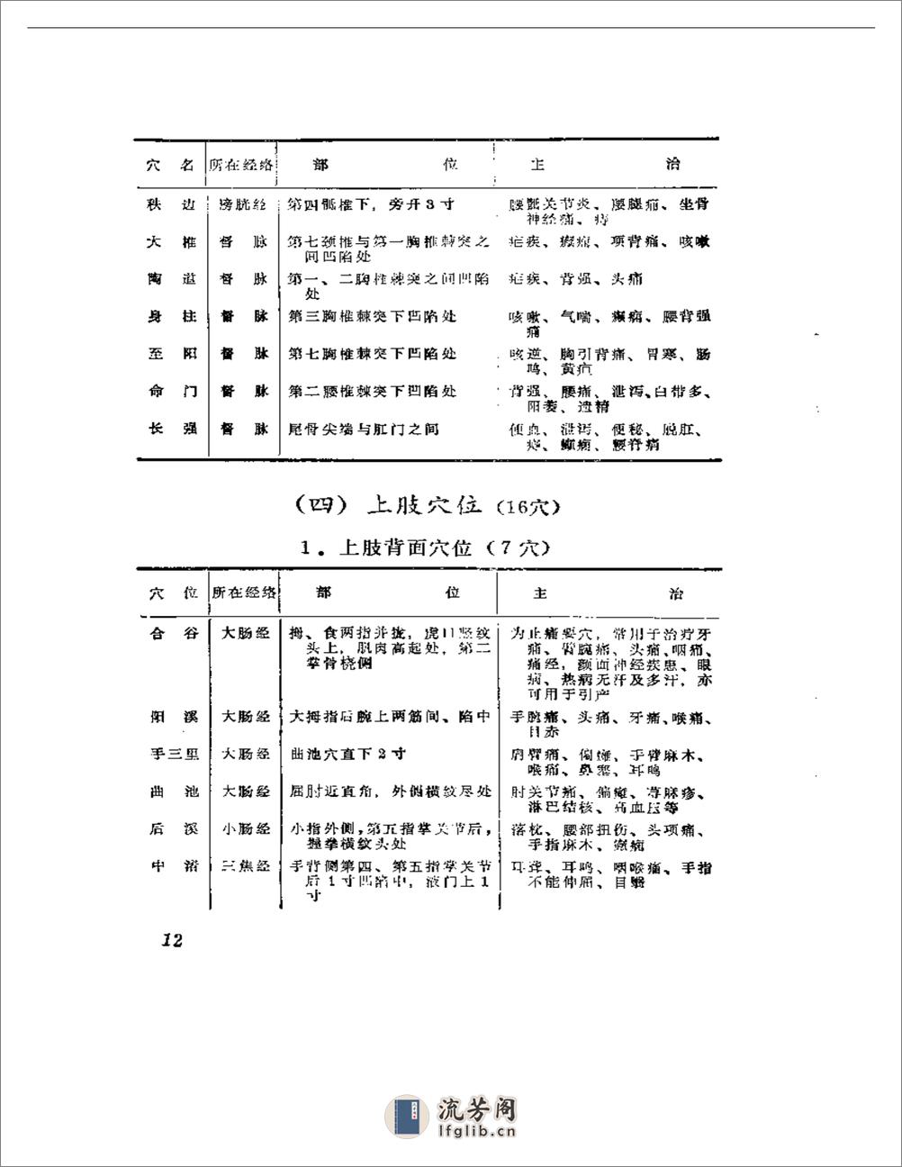 穴位注射疗法 - 第17页预览图