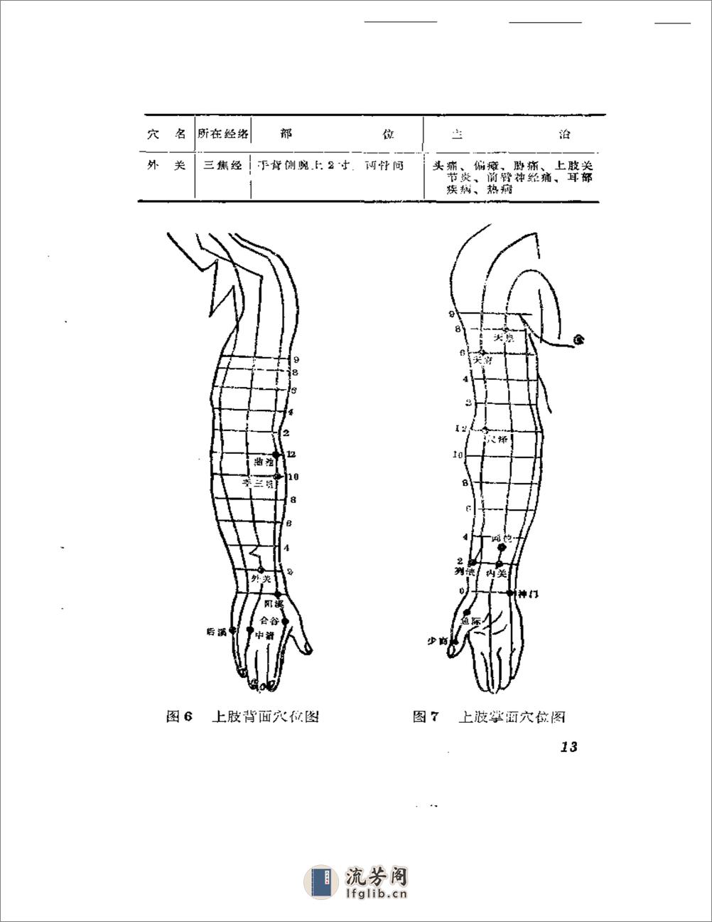 穴位注射疗法 - 第18页预览图