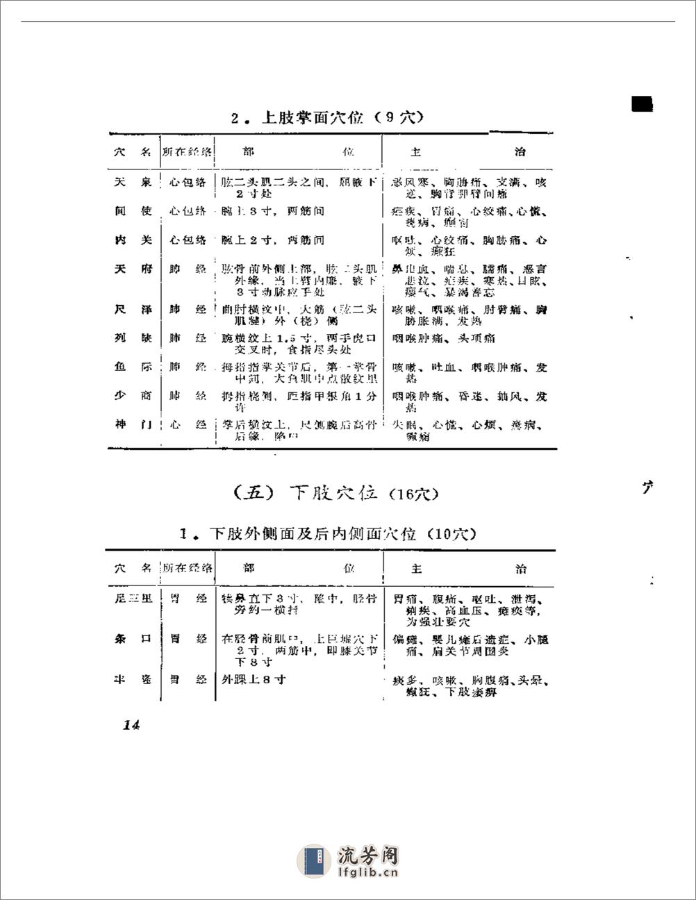 穴位注射疗法 - 第19页预览图