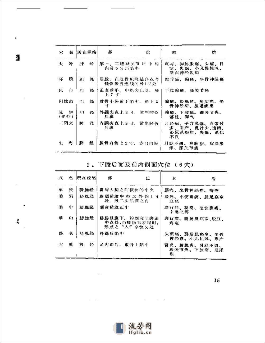 穴位注射疗法 - 第20页预览图