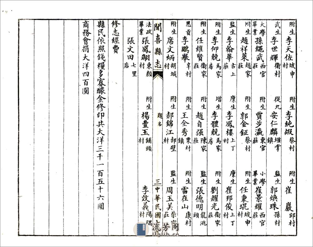 闻喜县志（民国） - 第9页预览图