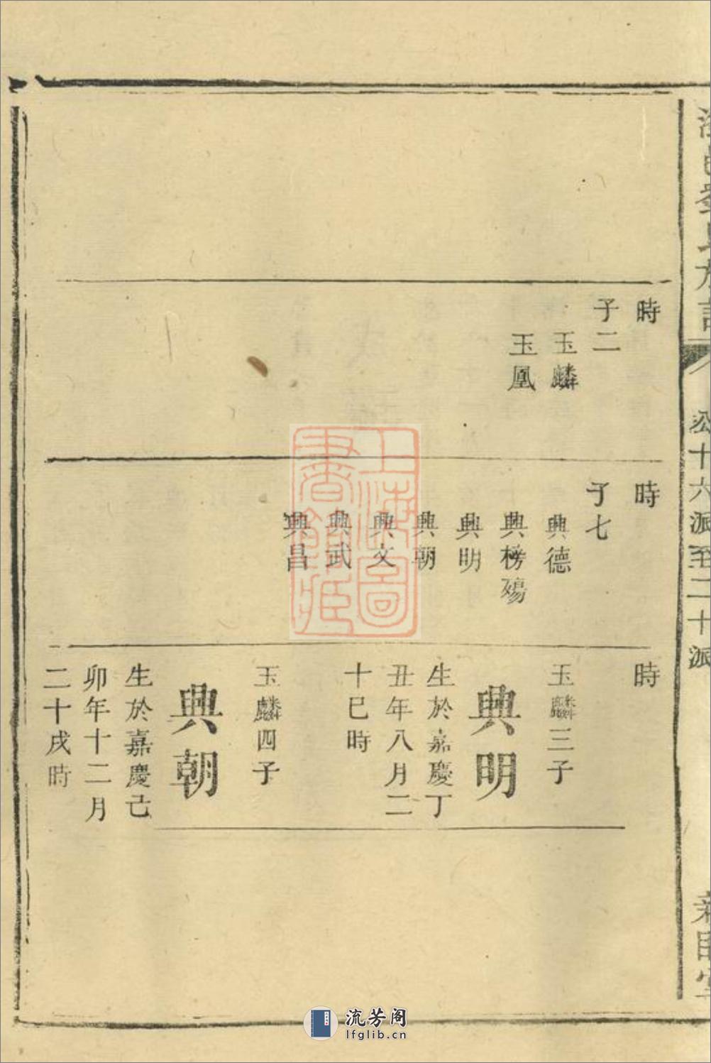 浏邑刘氏族谱：[浏阳] - 第13页预览图