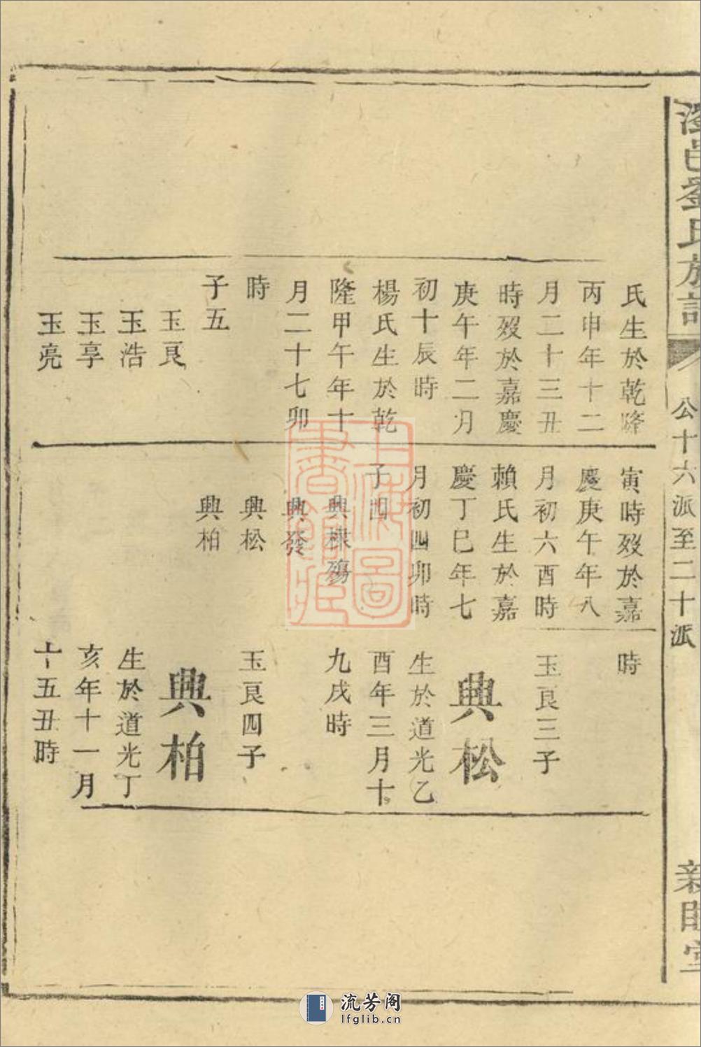 浏邑刘氏族谱：[浏阳] - 第17页预览图