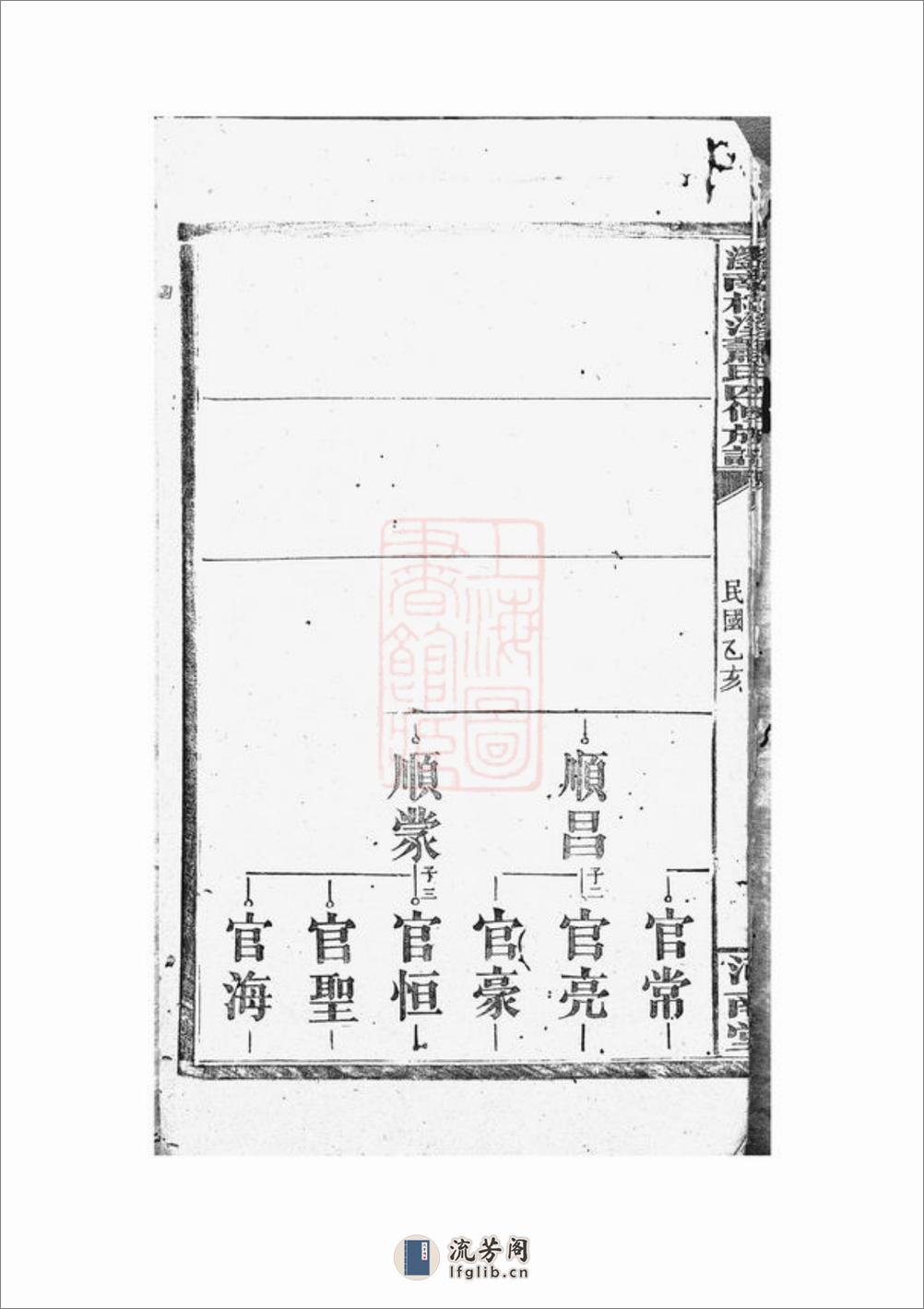 浏南横溪萧氏四修族谱：[浏阳] - 第13页预览图