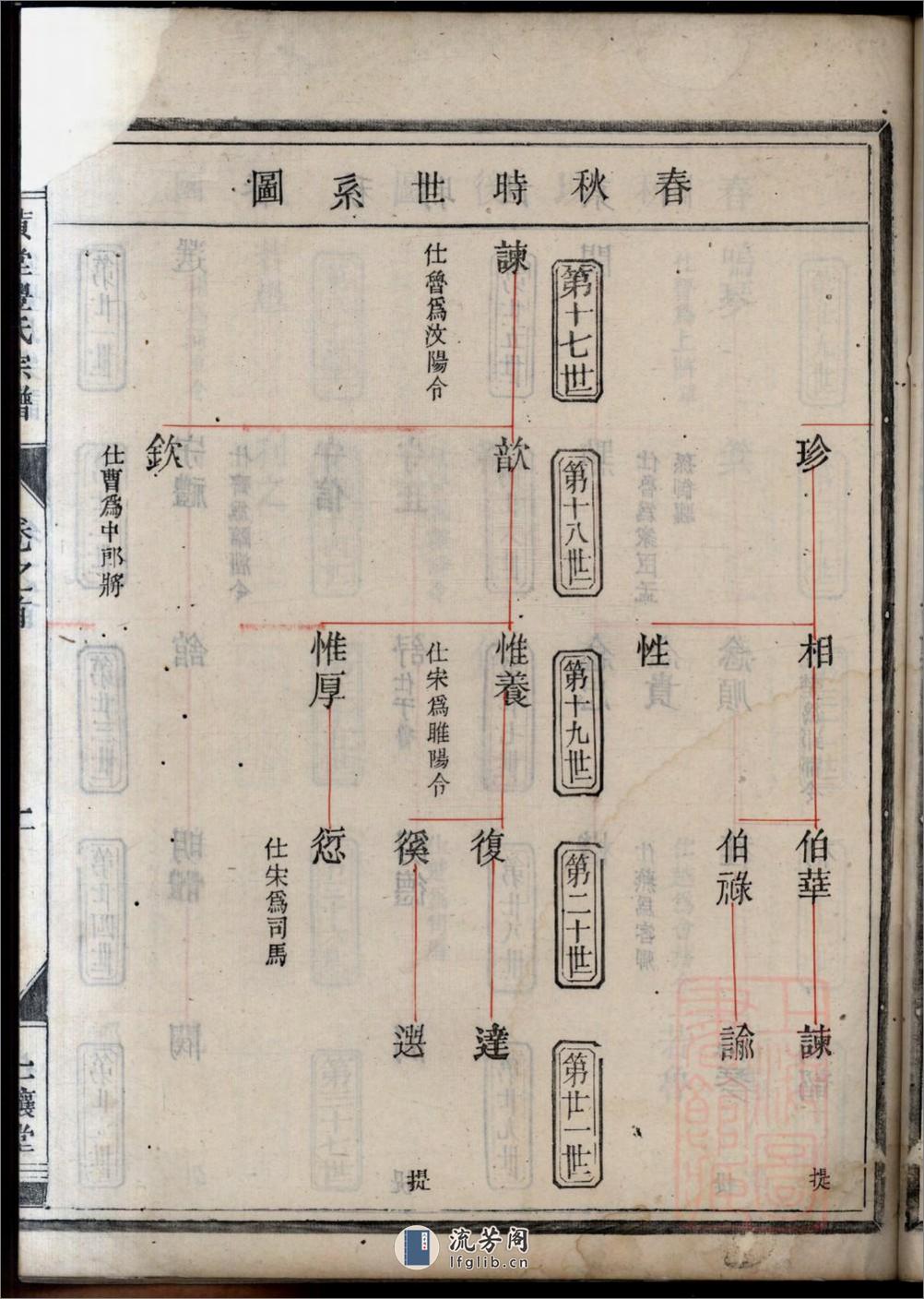 黄堂丰氏宗谱：共16卷 - 第10页预览图