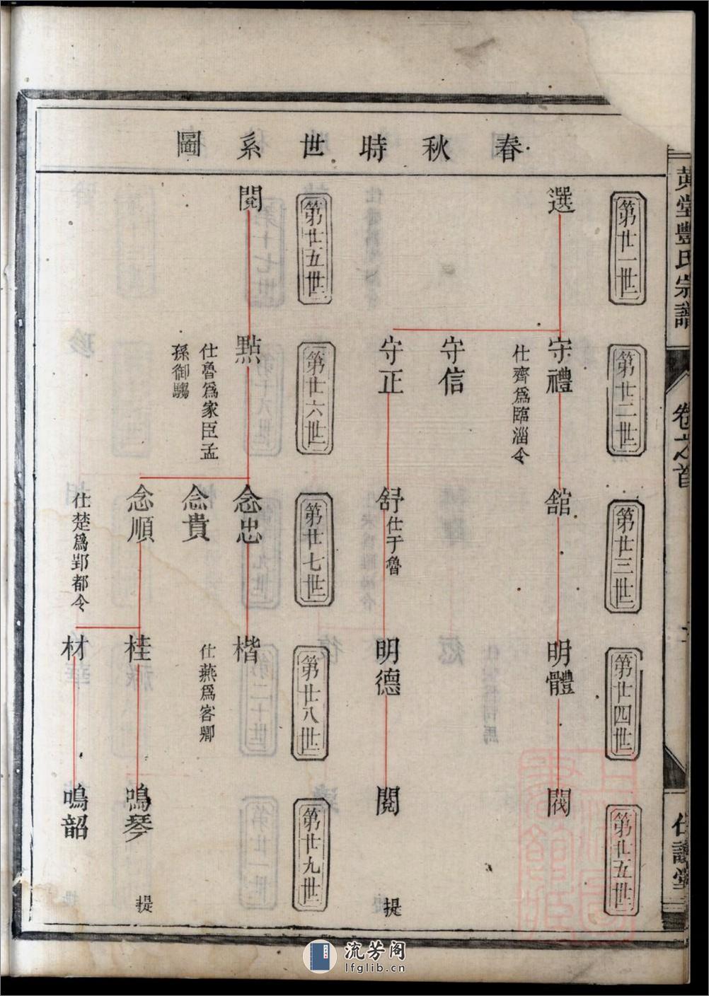 黄堂丰氏宗谱：共16卷 - 第11页预览图