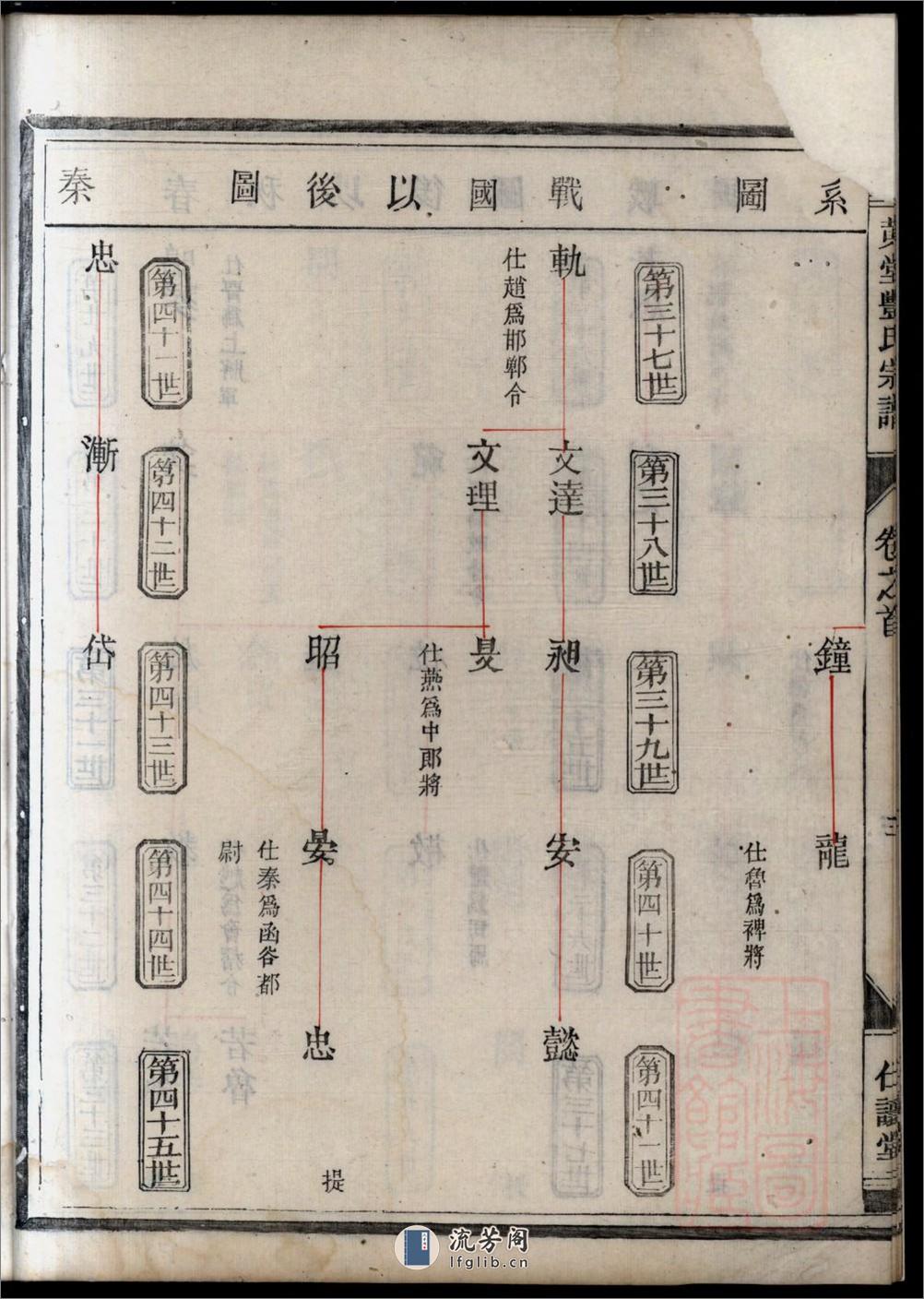 黄堂丰氏宗谱：共16卷 - 第13页预览图