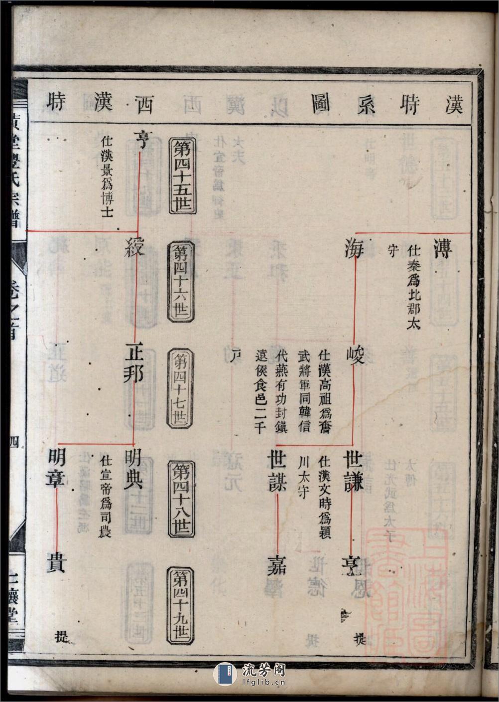 黄堂丰氏宗谱：共16卷 - 第14页预览图